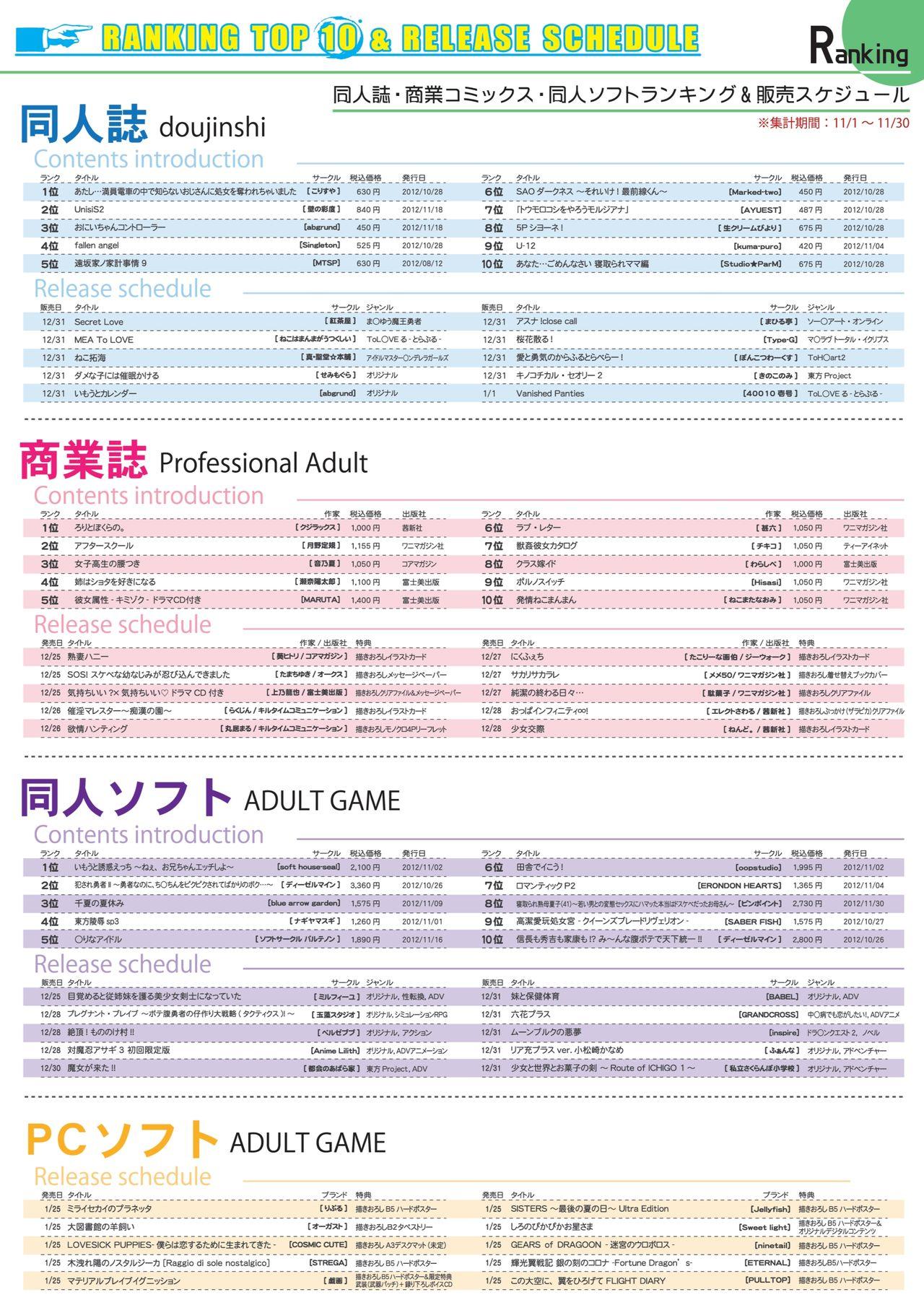 Russia 月刊めろメロ 2013年1月号 Amateurs - Page 5